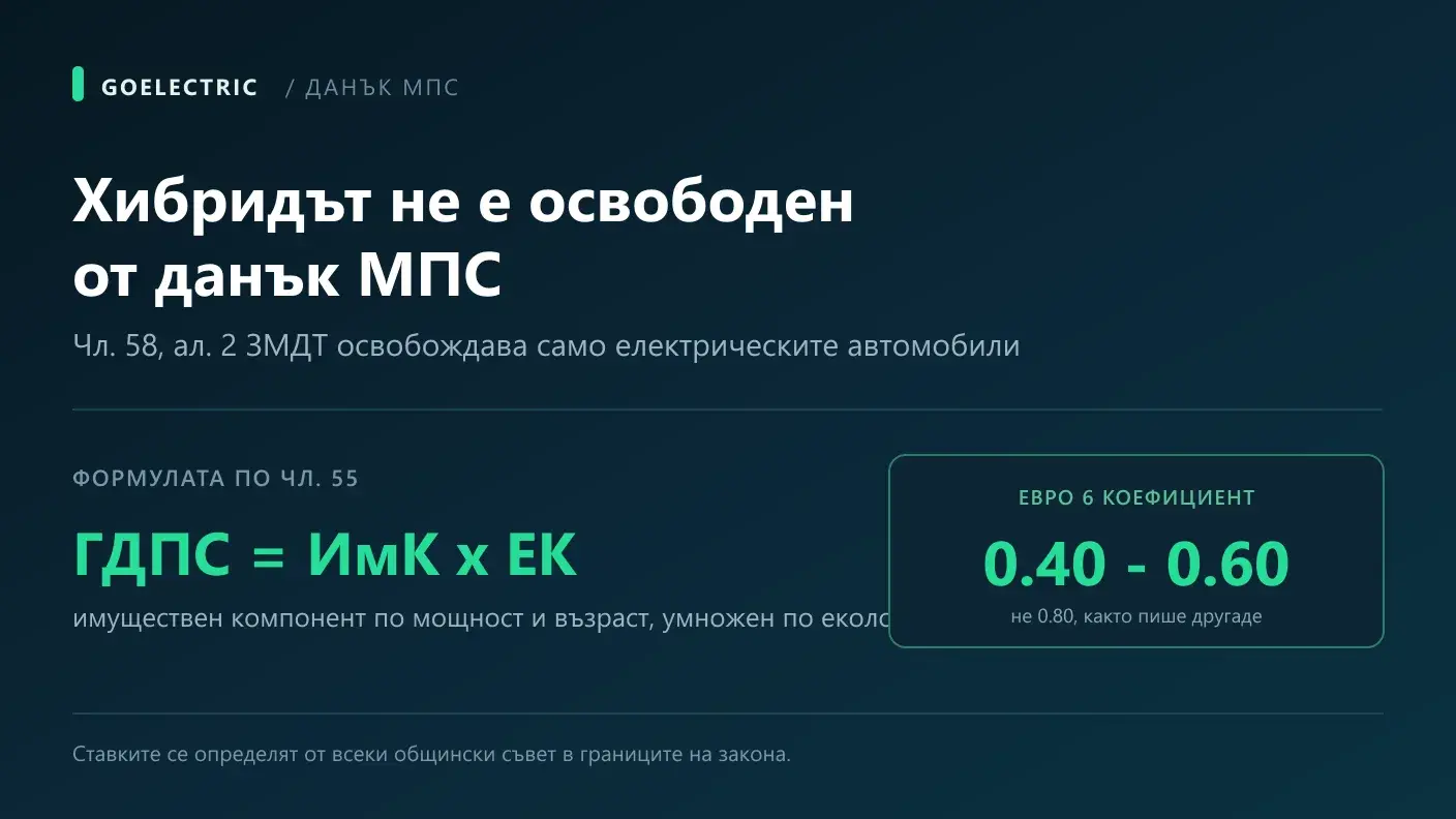 Илюстрация към статията: Данък за хибриден автомобил в България: защо не сте освободени